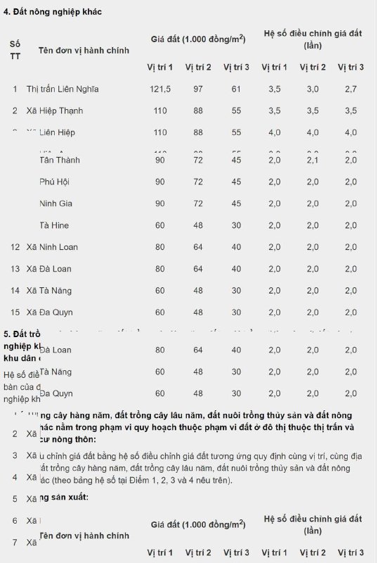 Bảng giá đất Đức Trọng giai đoạn 2020 – 2024 
