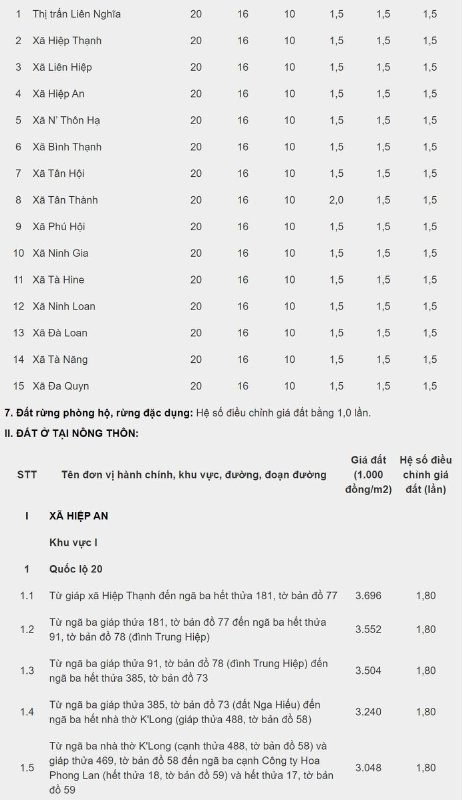 Bảng giá đất Đức Trọng giai đoạn 2020 – 2024 