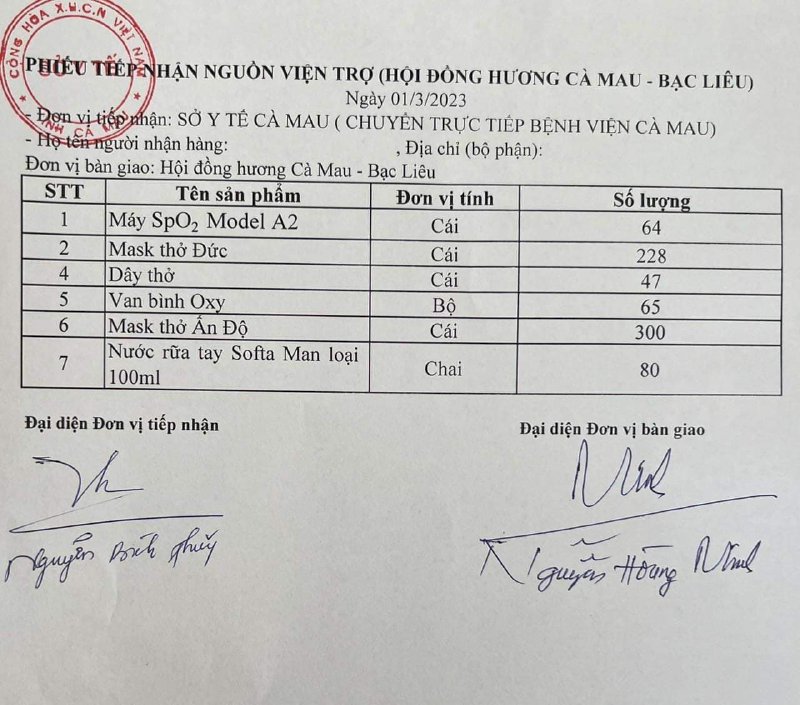 Hoa hậu Võ Thu Sương chủ tịch Hội chữ Thập đỏ Phúc Lộc Báo cáo Chưong trình 19